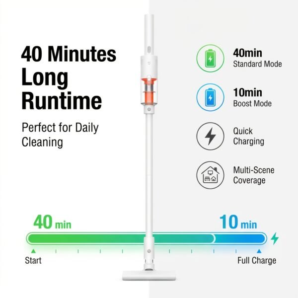 Xiaomi Car+Floor Handheld Vacuum