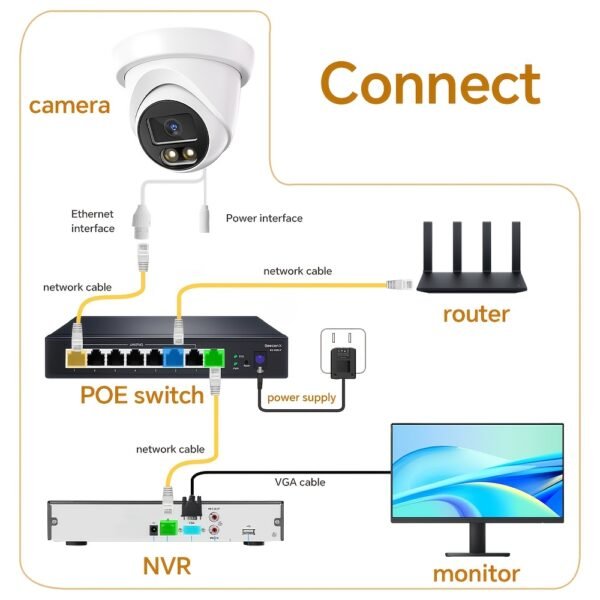 8MP Hemispherical 4K POE Camera
